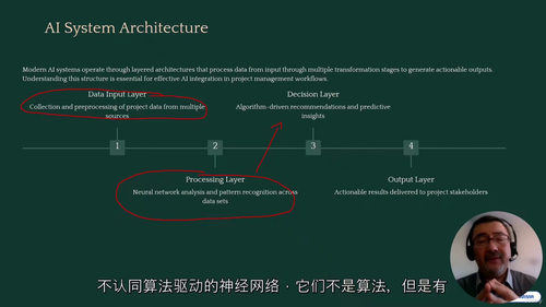项目管理实战AI应用工坊 (中文字英文视频教程)