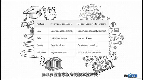 AI赋能终身学习实战蓝图(英文视频中文外挂字幕教程)