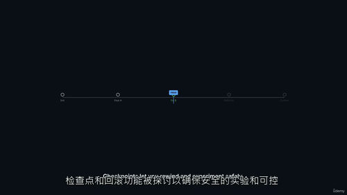Claude Code 面向Salesforce开发实战教程