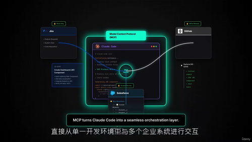 Claude Code 面向Salesforce开发实战教程