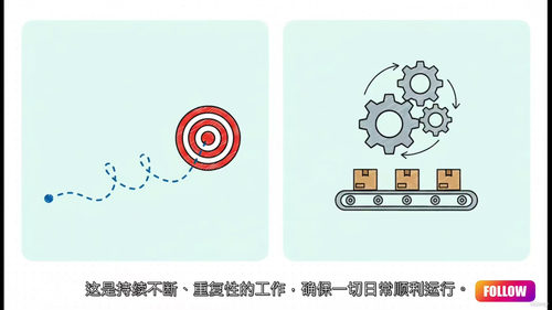 AI赋能项目管理22步教程