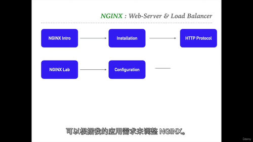 NGINX大师班 - 服务器与负载均衡器 (英文视频课程中文