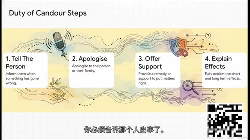 医护执业规范与伦理实务