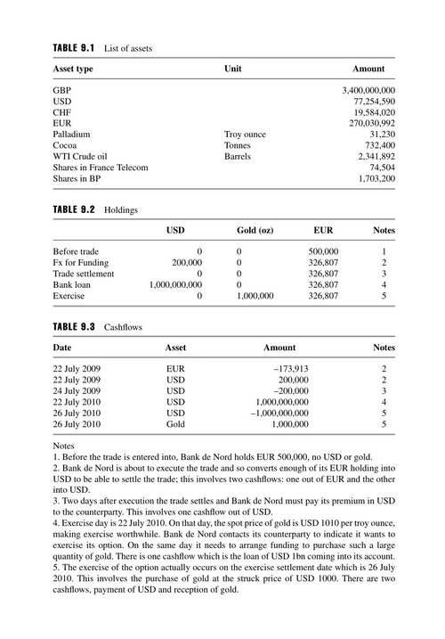 交易生命周期 罗伯特·P·贝克 (英文电子书)
