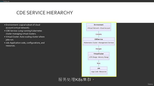 CDP-DE 2026数据工程师认证教程及配套书籍 (中文字