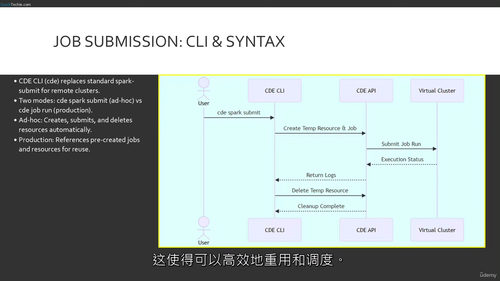 CDP-DE 2026数据工程师认证教程及配套书籍 (中文字