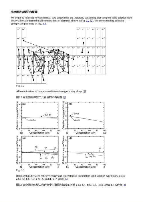 金属间电子的舞蹈：量子化学视角下的材料科学新思维  山本悟