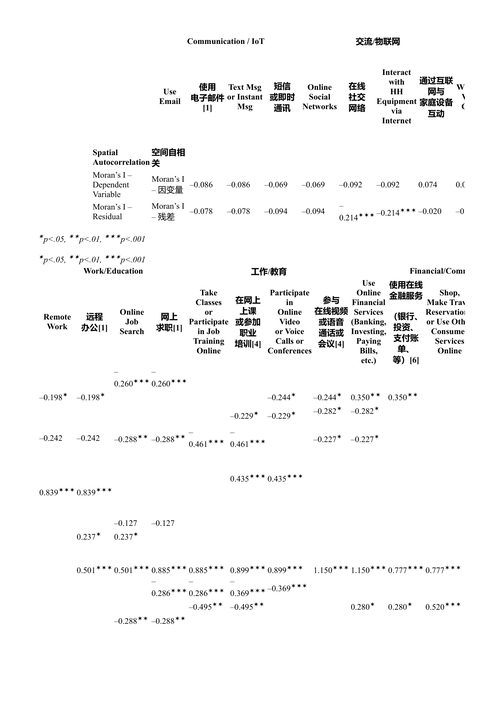 全球数字鸿沟 詹姆斯·皮克, 阿维吉特·萨卡尔 (中英对照电子书)