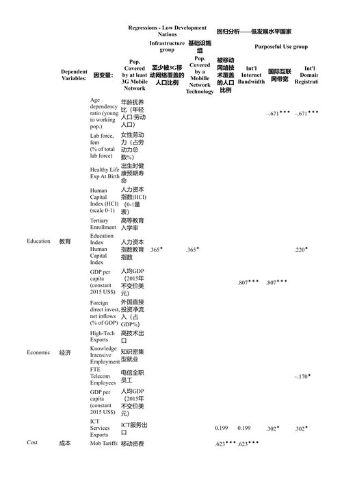 全球数字鸿沟 詹姆斯·皮克, 阿维吉特·萨卡尔 (中英对照电子书)