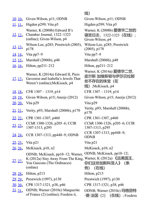 爱德华一世的孙女们 路易丝·怀亚特 (中英对照电子书)