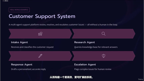 AI智能体开发大师课：构建会思考能规划(英文课程中文字幕)