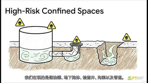 硫化氢安全与气体防护培训 (英文视频课程中文外挂字幕)