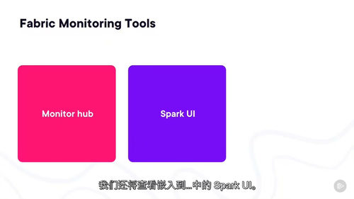Microsoft Fabric监控与优