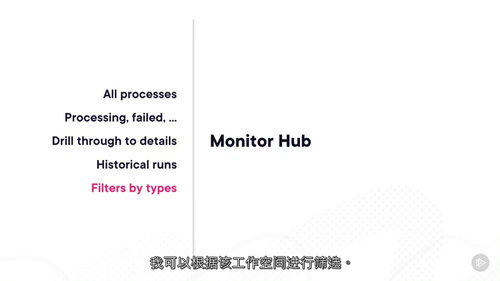 Microsoft Fabric监控与优