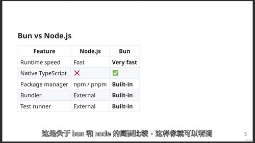 Bun全栈TypeScript JS开发完全指南 (中文字英