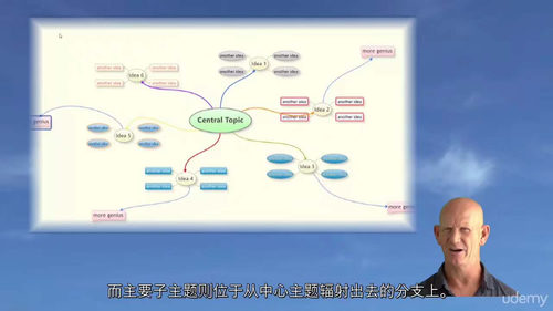 像天才一样梳理思路——思维导图与XMind实战教程（英文视频