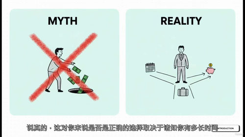新手房地产投资实战全攻略 (英文视频中文外挂字幕教程)