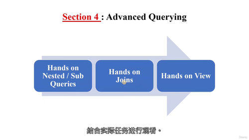 SQL零基础入门实战教程