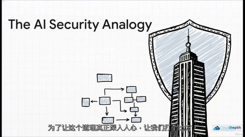 人工智能与网络安全应用实务 (中文字英文视频教程)