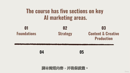 AI营销实战指南