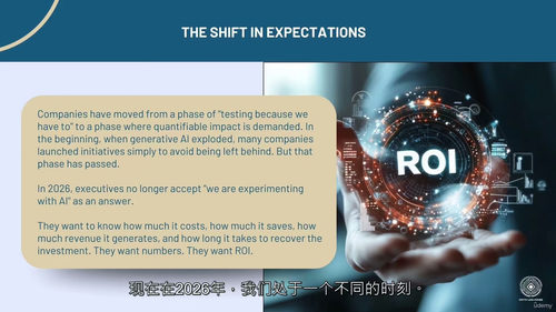 AI ROI测算与商业案例实战