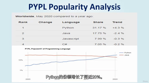 Python零基础实战入门