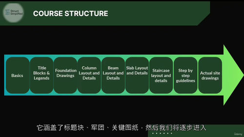 结构图纸识读视频教程