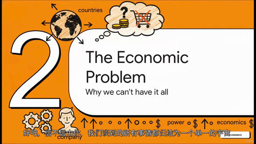 经济学基础101视频教程