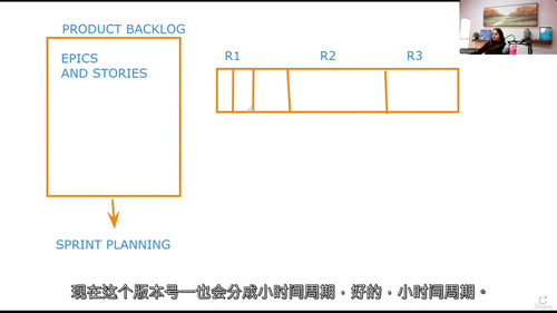 Jira与Rovo AI敏捷实战教程