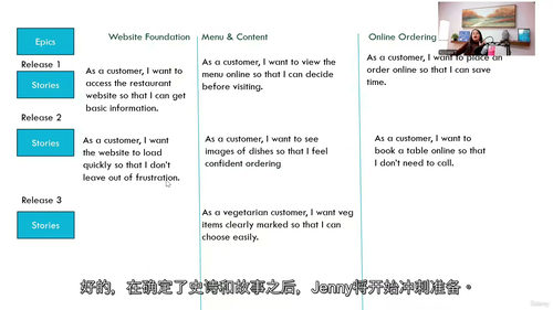 Jira与Rovo AI敏捷实战教程