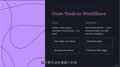 人工智能操作系统实战训练营