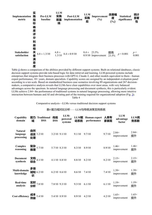 AI还是人脑:谁将引领未来 穆罕默德·艾哈迈德·阿洛格哈尼