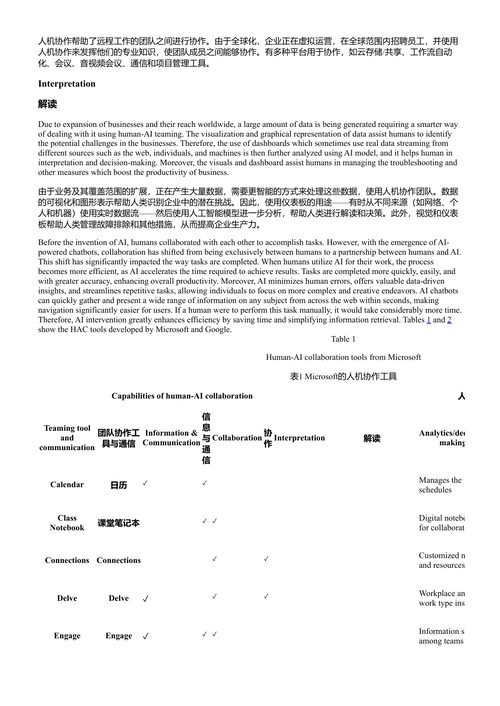 人工人类:重塑工业5.0中的组织创造力与创新(中英对照电子书)