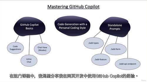 GitHub Copilot 高级提示词