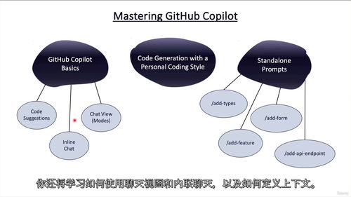 GitHub Copilot 高级提示词
