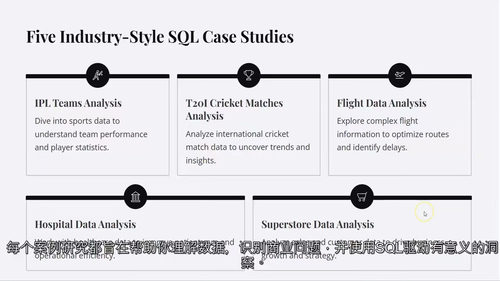 实战SQL五大行业案例解析