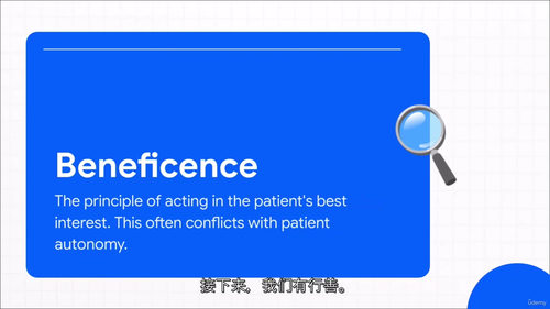 美国医师执照考试公共卫生 —— 伦理学 2025  (中文字