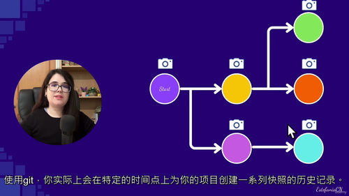 Git入门核心技能教程