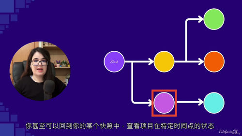 Git入门核心技能教程