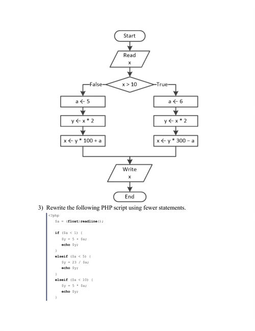 PHP与算法思维：完全初学者指南 阿里斯提德·布拉斯 (英文