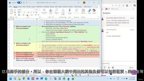 ACCA SBR 2025年12月考试通关实战 Worksh