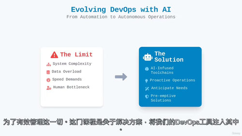 人工智能代理赋能 DevOps