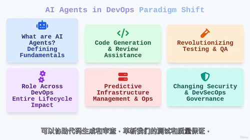 人工智能代理赋能 DevOps