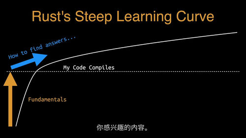 Rust终极速成视频课