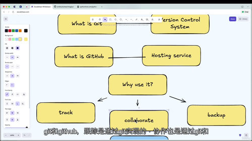 Git实战速成入门到生产环境