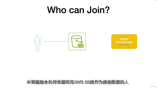 AWS S3 Tables 实战入门