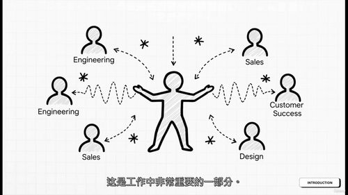 产品营销入门:从零到产品上线(中文字英文视频教程)