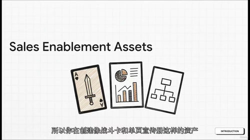 产品营销入门:从零到产品上线(中文字英文视频教程)