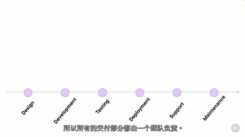 SRE：概念与实践（中文字幕英文视频教程）