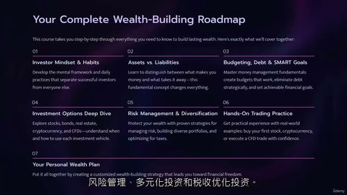 财富投资实战指南